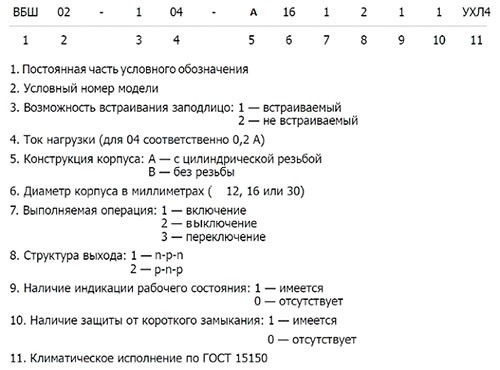 Структура условных обозначений выключатели бесконтактные путевые серии ВБШ-02, ВБШ-3