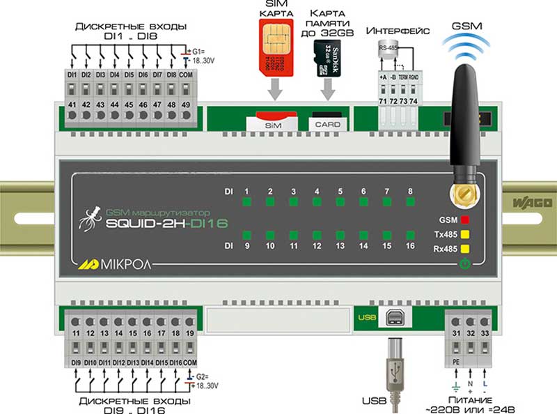Схема подключения маршрутизатора SQUID-2H-DI16 