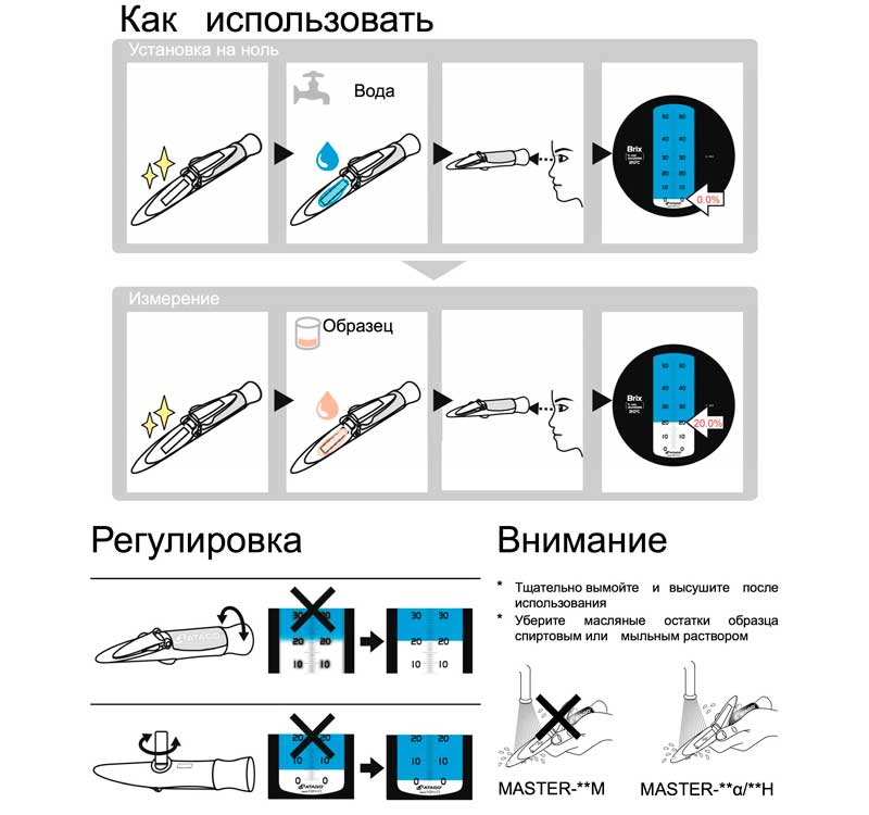 Рисунок – использование рефрактометра Master-3T