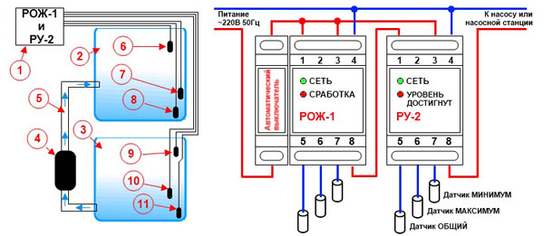 РУ-2 как реле уровня и защиты от перелива в системах с накопительными емкостями