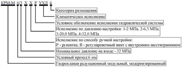 Структура условного обозначения