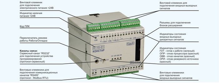 Внешний вид ПЛК (PLC) К110