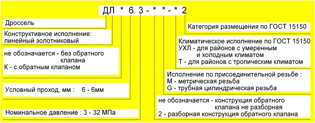 Структура условного обозначения дросселей типа ДЛ