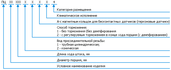 Классификация ПЦ