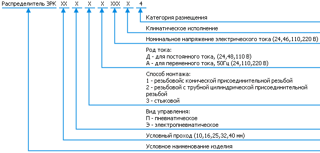 Классификация ЗРК