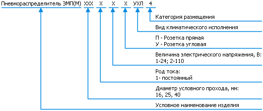 Классификация устройства