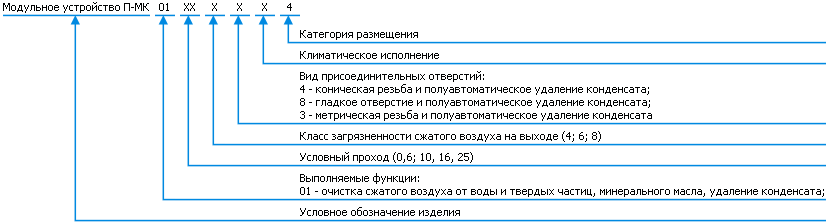 Классификация фильтра