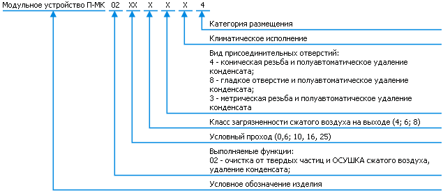 Классификация фильтра П-МК02