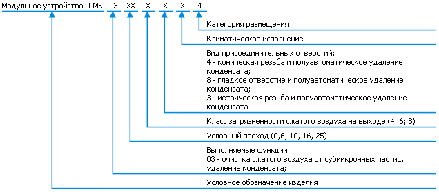 Классификация фильтров тонкой очистки