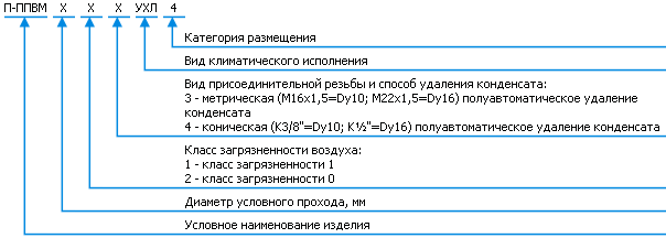 Классификация блока П-ППВМ