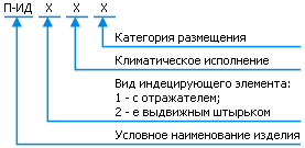 Классификация индикаторов давления