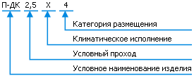 Классификация пневмодроселя П-ДК