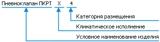 Классификация П-КРТ