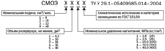 Условное обозначение смазочных станций типа СМОЭ